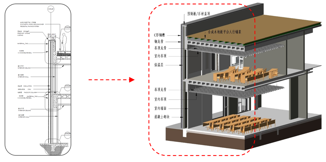 3、傳統(tǒng)二維圖紙  VS  BIM三維模型.png